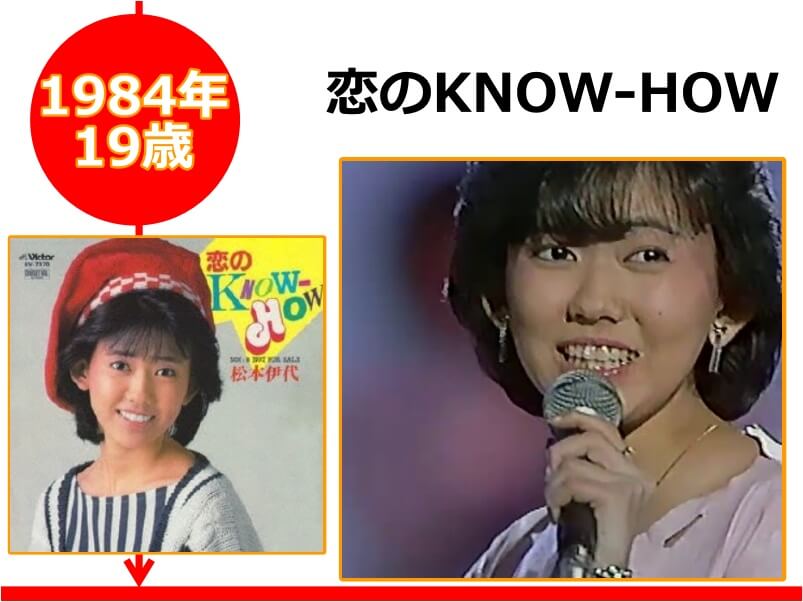 松本伊代さんが19歳の時にリリースしたCD「恋のKNOW-HOW」