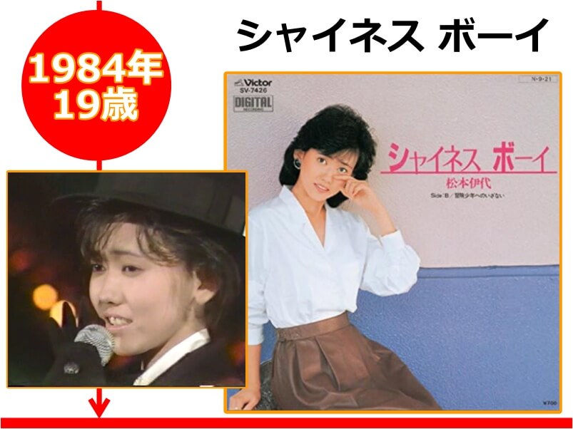 松本伊代さんが19歳の時にリリースしたCD「シャイネス ボーイ」