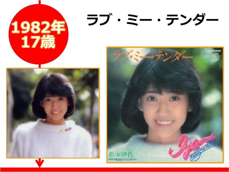 松本伊代さんが17歳の時にリリースしたCD「ラブ・ミー・テンダー」