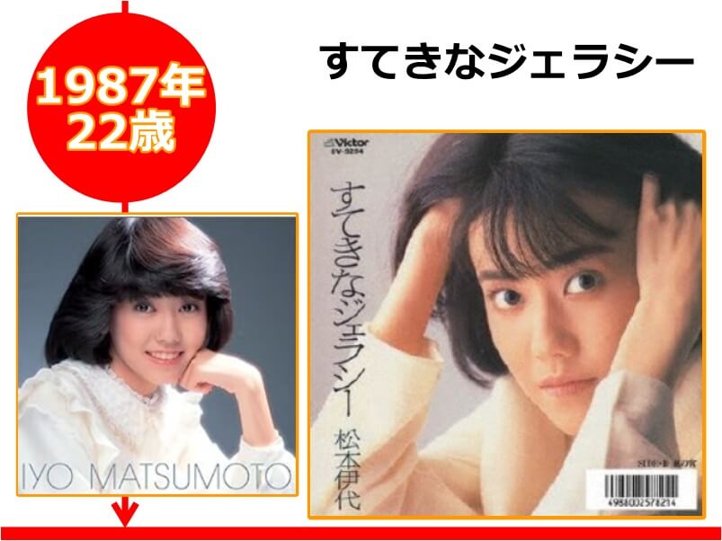 松本伊代さんが22歳の時にリリースしたCD「すてきなジェラシー」