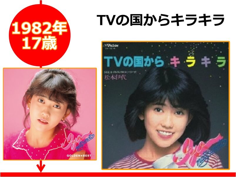 松本伊代さんが17歳の時にリリースしたCD「TVの国からキラキラ」