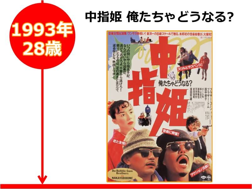 ヒロミさんが28歳の時に出演した映画「中指姫 俺たちゃどうなる？」