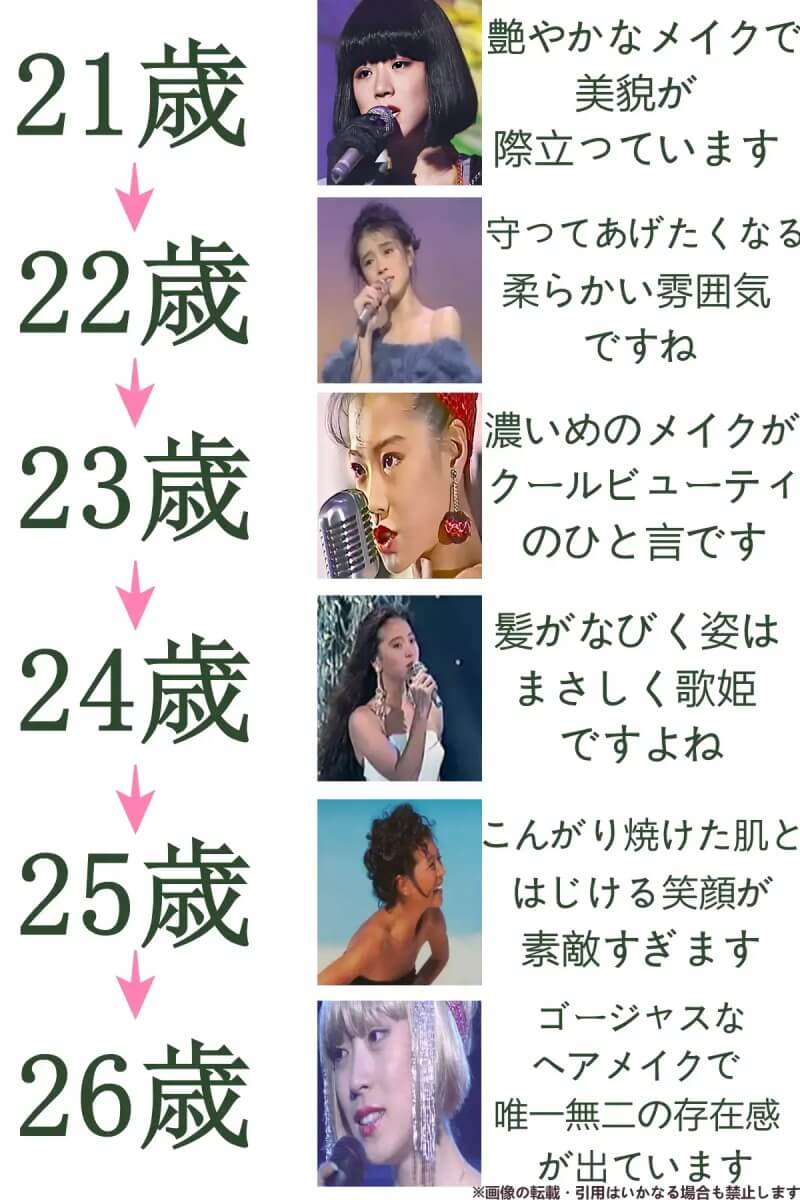 中森明菜の若い頃(21歳から26歳)を年表にまとめたもの