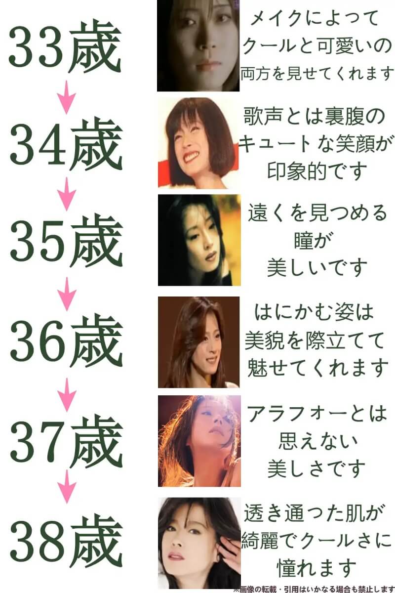 中森明菜の若い頃(33歳から38歳)を年表にまとめたもの