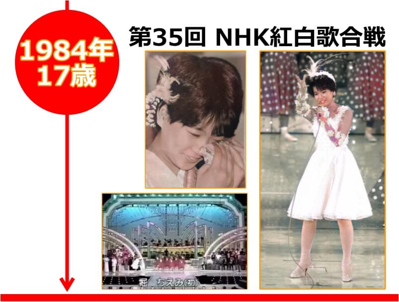 堀ちえみさんは17歳の時にNHK紅白歌合戦に初出場を果たす