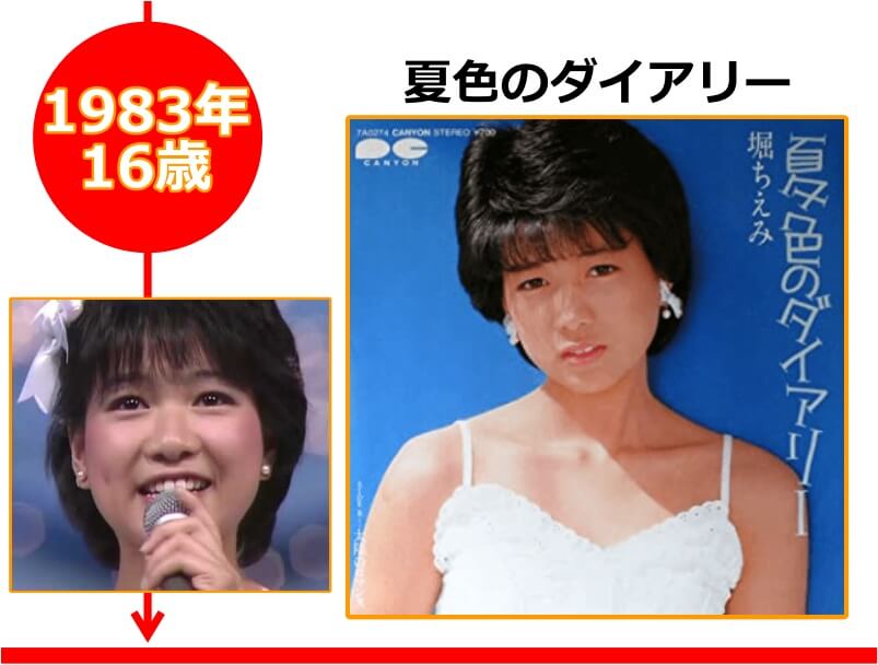 堀ちえみさんが16歳の時にリリースした「夏色のダイアリー」