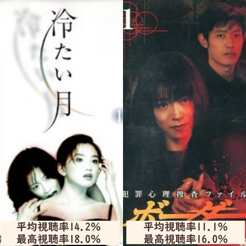 中森明菜さんが若い頃に主演を務めたドラマ