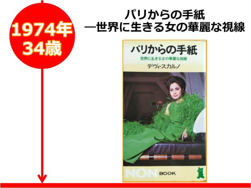 デヴィ夫人の著書「パリからの手紙―世界に生きる女の華麗な視線」