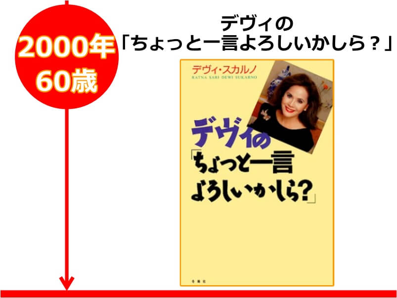 デヴィ夫人の著書「デヴィの「ちょっと一言よろしいかしら？」」