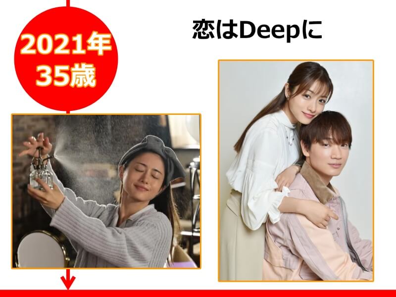 石原さとみさんが2021年に出演していたドラマ「恋はDeepに」